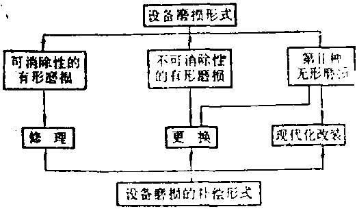 港口固定資產(chǎn)實(shí)物補(bǔ)償